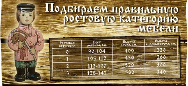 Стол квадратный 2-й ростовой категории "Осень", Арт. 7248